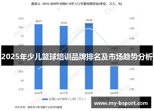 2025年少儿篮球培训品牌排名及市场趋势分析