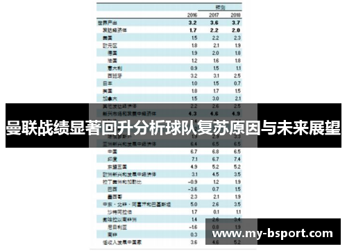 曼联战绩显著回升分析球队复苏原因与未来展望