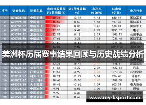 美洲杯历届赛事结果回顾与历史战绩分析