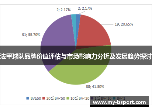 法甲球队品牌价值评估与市场影响力分析及发展趋势探讨