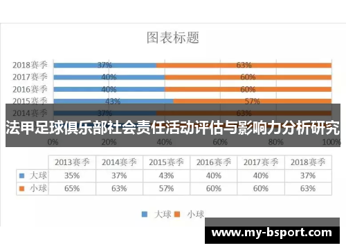 法甲足球俱乐部社会责任活动评估与影响力分析研究