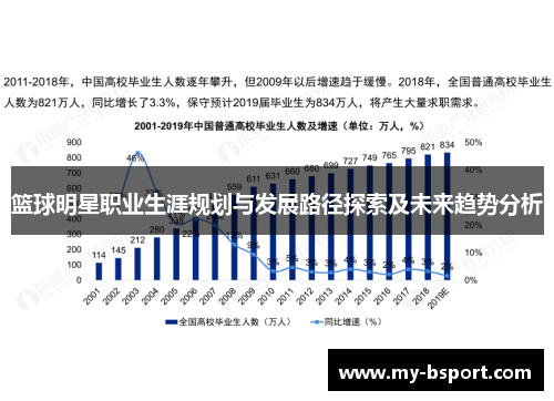 篮球明星职业生涯规划与发展路径探索及未来趋势分析