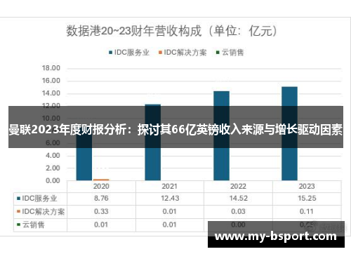 曼联2023年度财报分析：探讨其66亿英镑收入来源与增长驱动因素