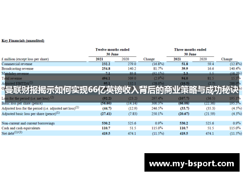 曼联财报揭示如何实现66亿英镑收入背后的商业策略与成功秘诀