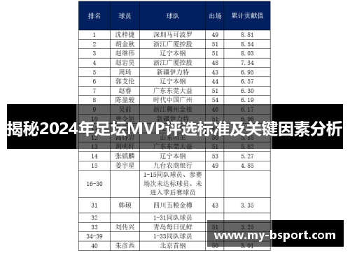 揭秘2024年足坛MVP评选标准及关键因素分析