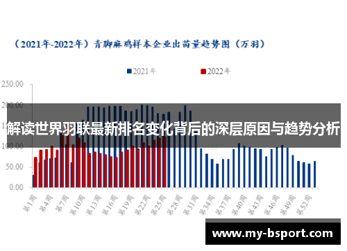 解读世界羽联最新排名变化背后的深层原因与趋势分析