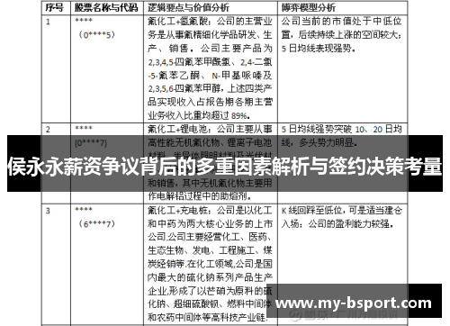 侯永永薪资争议背后的多重因素解析与签约决策考量