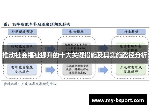 推动社会福祉提升的十大关键措施及其实施路径分析