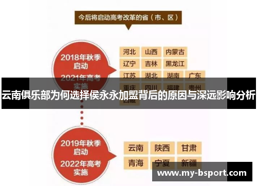 云南俱乐部为何选择侯永永加盟背后的原因与深远影响分析