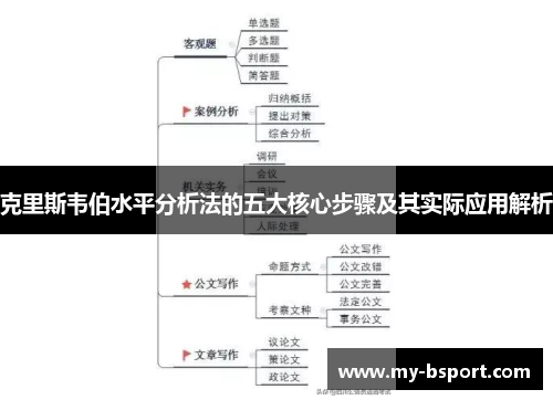 克里斯韦伯水平分析法的五大核心步骤及其实际应用解析