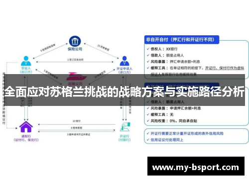 全面应对苏格兰挑战的战略方案与实施路径分析