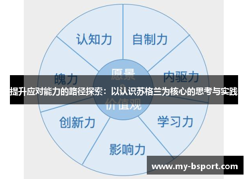 提升应对能力的路径探索：以认识苏格兰为核心的思考与实践