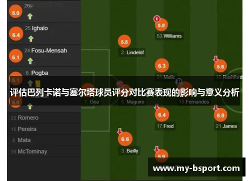 评估巴列卡诺与塞尔塔球员评分对比赛表现的影响与意义分析 评估巴列卡诺与塞尔塔球员评分对比赛表现的影响与意义分析