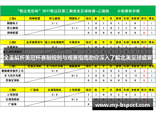 全面解析美冠杯赛制规则与观赛指南助你深入了解北美足球盛宴
