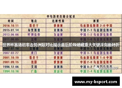 世界杯赛场赔率走势洲际对比揭示最后阶段暗藏重大关键深刻新转折