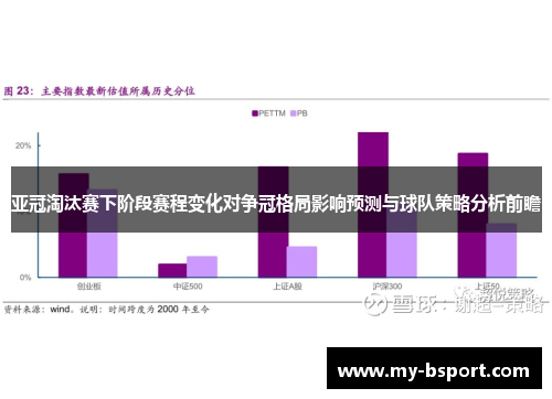 亚冠淘汰赛下阶段赛程变化对争冠格局影响预测与球队策略分析前瞻 亚冠淘汰赛下阶段赛程变化对争冠格局影响预测与球队策略分析前瞻