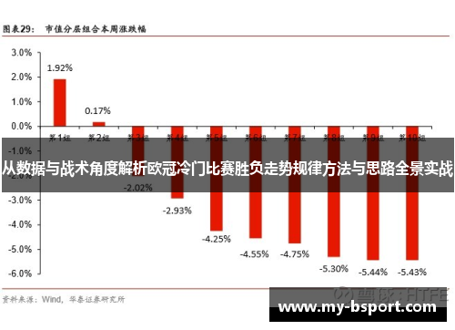 从数据与战术角度解析欧冠冷门比赛胜负走势规律方法与思路全景实战