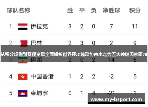 从积分规则到赛程变量全面解析世界杯出线形势未来走势五大关键因素研判